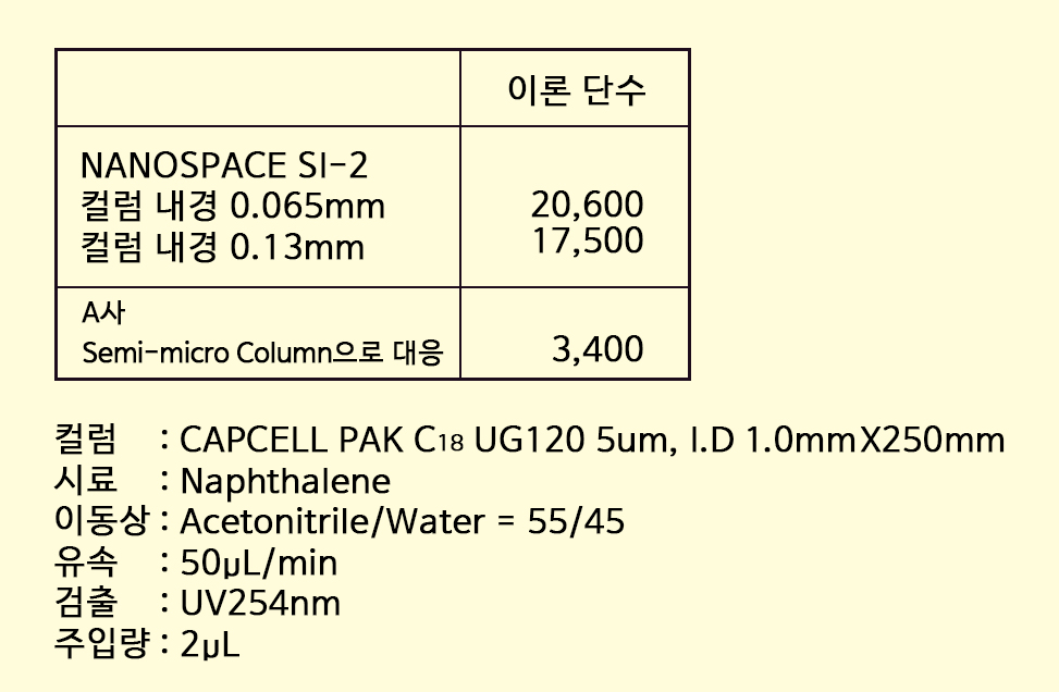 고감도ㆍ고정밀도 분석