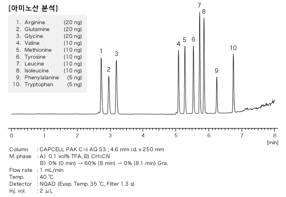 아미노산 분석